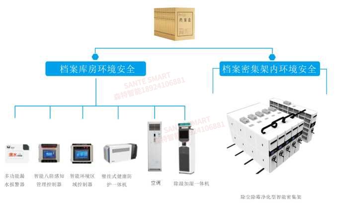 智慧档案库房 (4).jpeg