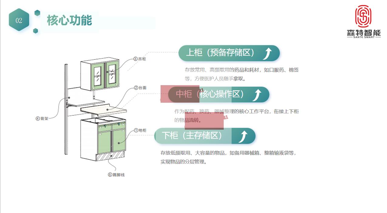 治疗柜核心功能
