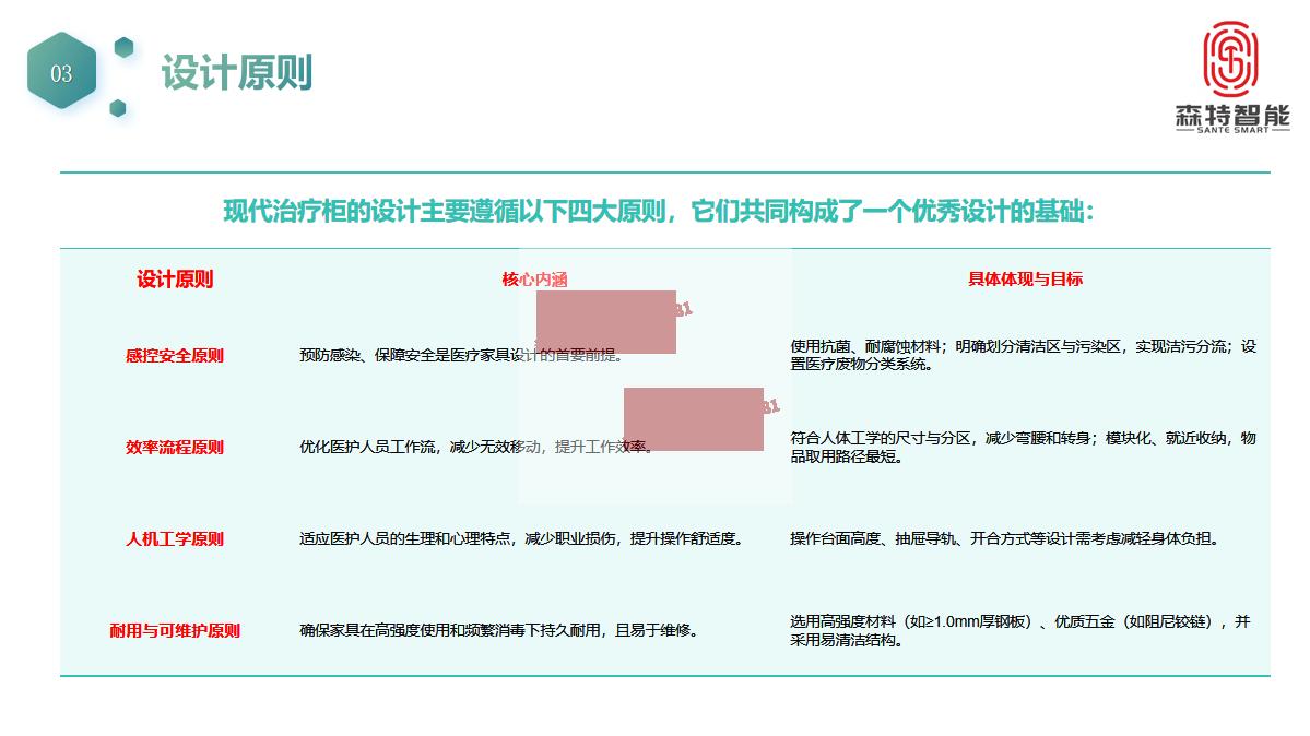 治疗柜设计原则